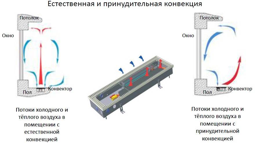 Как выбрать электрические конвекторы?