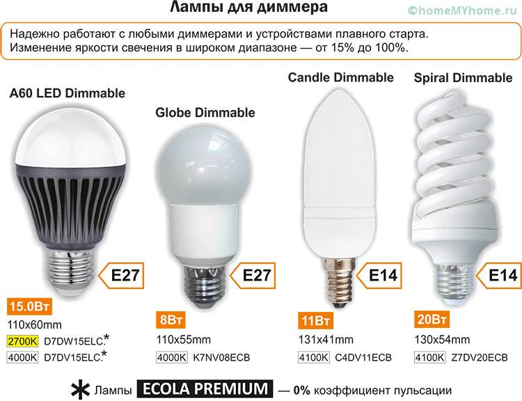 Как правильно выбрать светодиодные лампы для дома? ответ эксперта