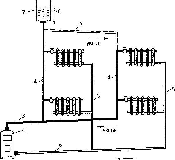 Расчёт системы отопления на конкретном примере шаг за шагом