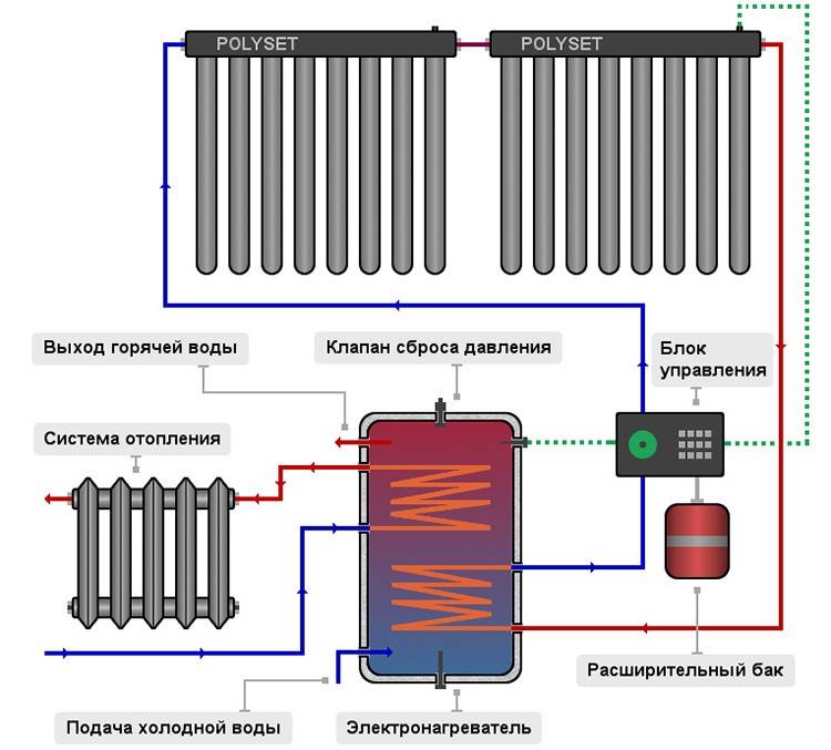 Принцип работы алюминиевого радиатора отопления