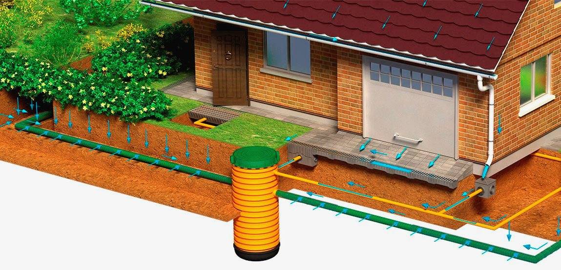 Ливневая канализация в частном доме – виды, устройство, правила монтажа