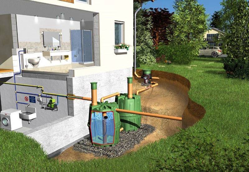 Водоснабжение частного загородного дома из колодца: лучшие способы и схемы