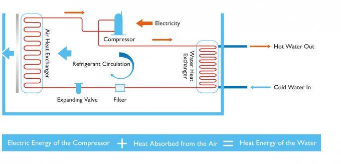 Как сделать тепловой насос воздух-вода: схемы устройства и самостоятельная сборка