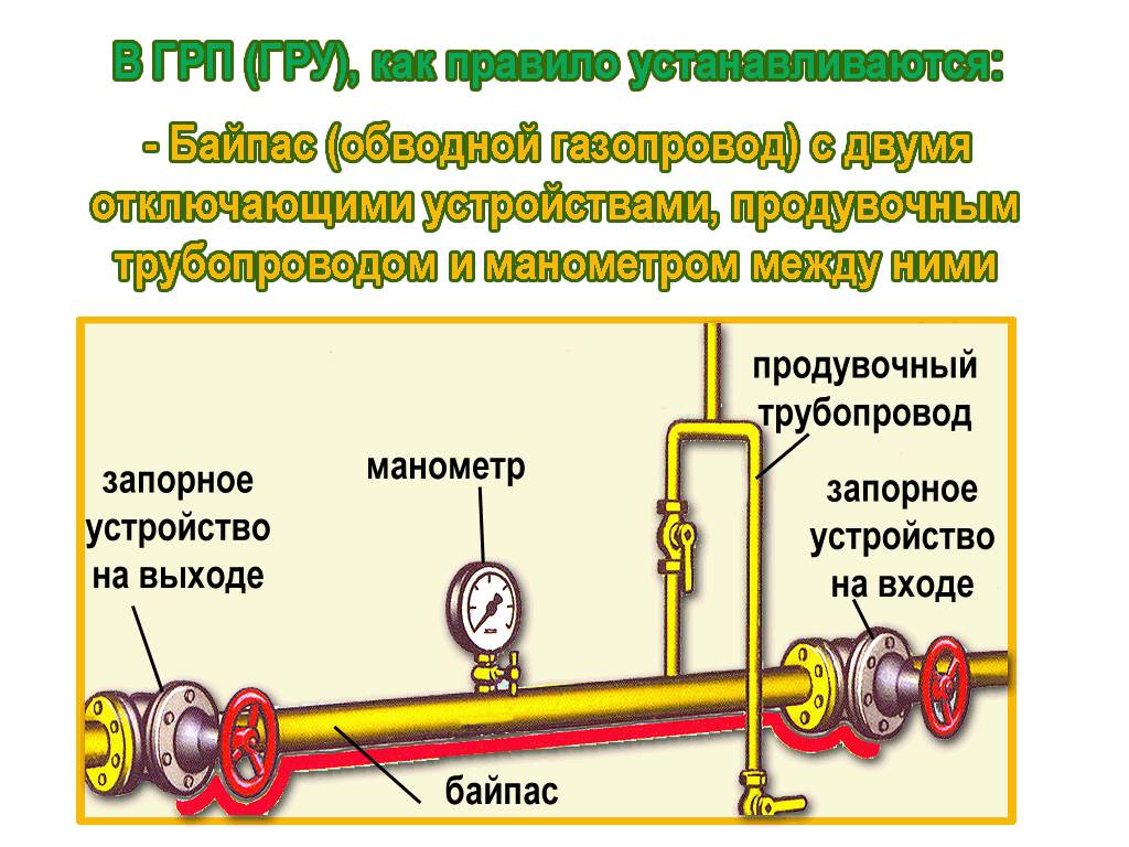 Материалы, оборудование и арматура системы газоснабжения