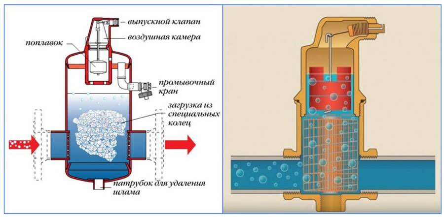 Завоздушивание системы отопления в частном доме и квартире