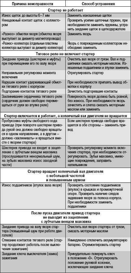 Ремонт дренажных насосов своими руками по шагам на vodatyt.ru