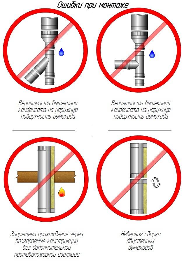 Основные правила монтажа дымохода из сэндвич труб