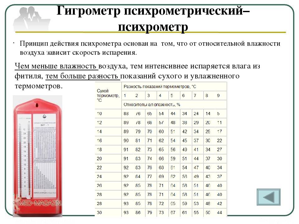 Рейтинг гигрометров для квартиры и бани: лучшие модели по качеству и надежности — ichip.ru | ichip.ru
