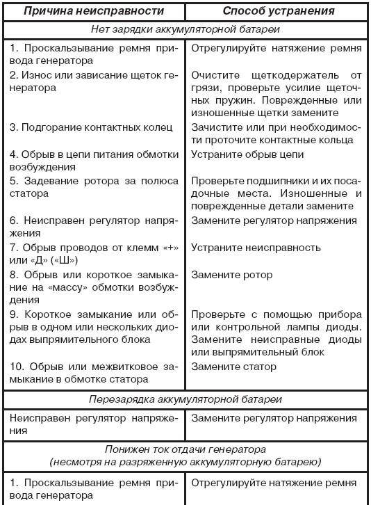Не работает полотенцесушитель: причины и что делать, как починить полотенцесушитель в домашних условиях san-remo77.ru