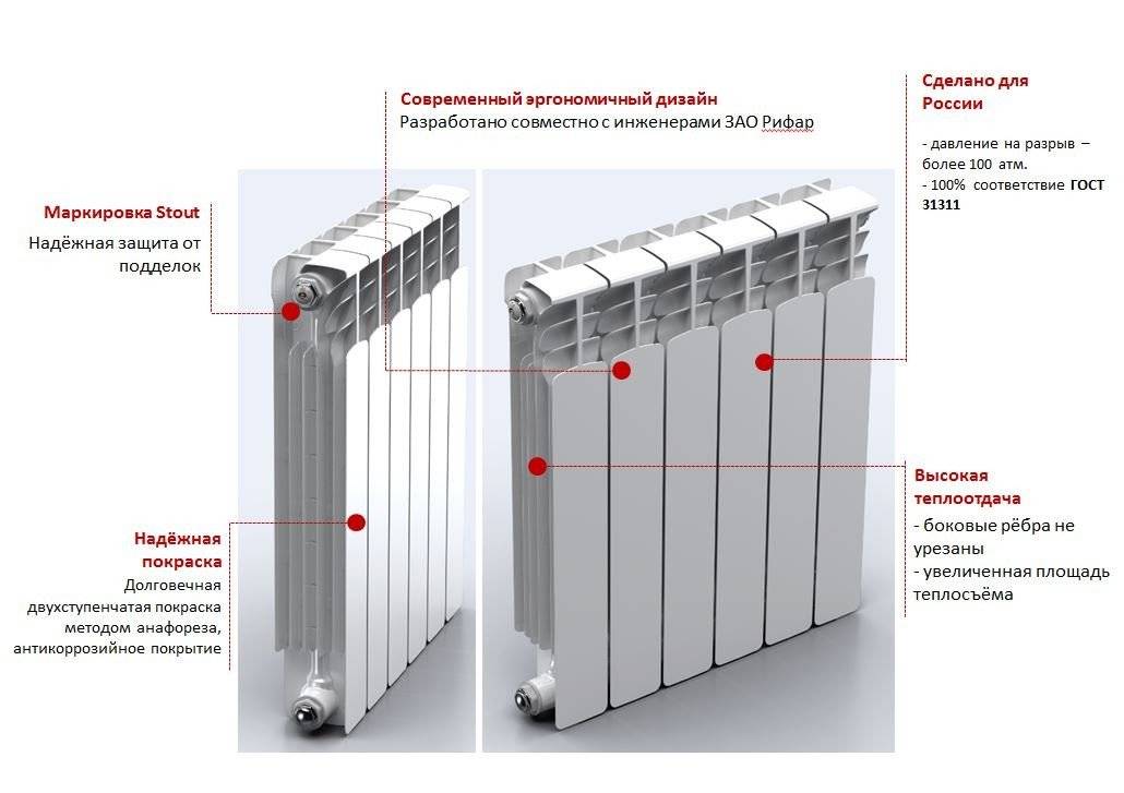 Алюминиевые радиаторы отопления: обзор технических характеристик + принципы монтажа