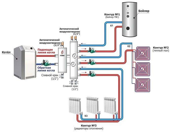 Как подключить комнатный термостат к газовому котлу