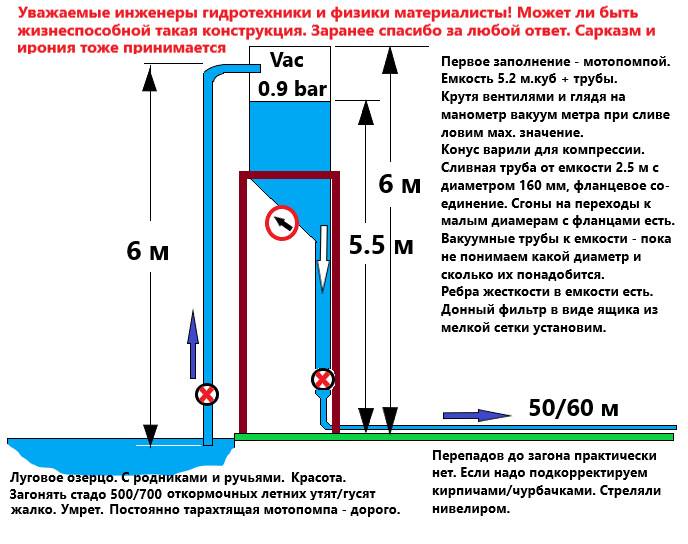 Давление воды в водопроводе - нормативы, способы повышения и понижения