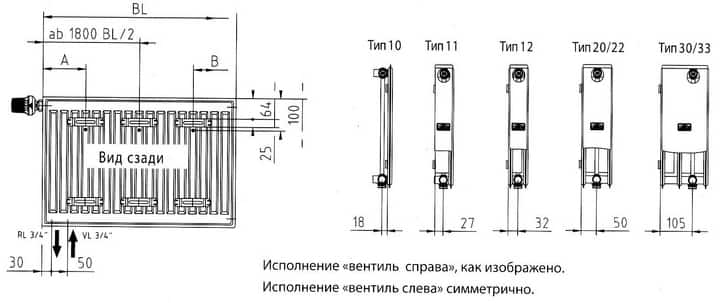 Вертикальные радиаторы отопления - особенности монтажа и характеристики