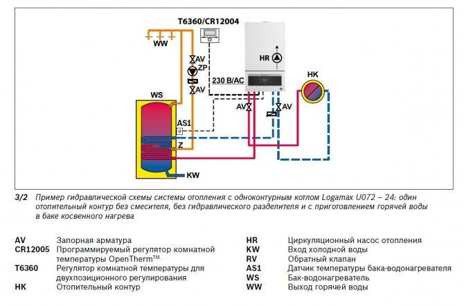 Схема подключения бойлера косвенного нагрева (к газовому, одноконтурному и двухконтурному котлу, с рециркуляцией, к твердотопливному котлу)