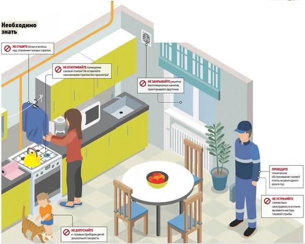 Обслуживание газовых плит в квартирах: что входит в то, сроки и периодичность обслуживания