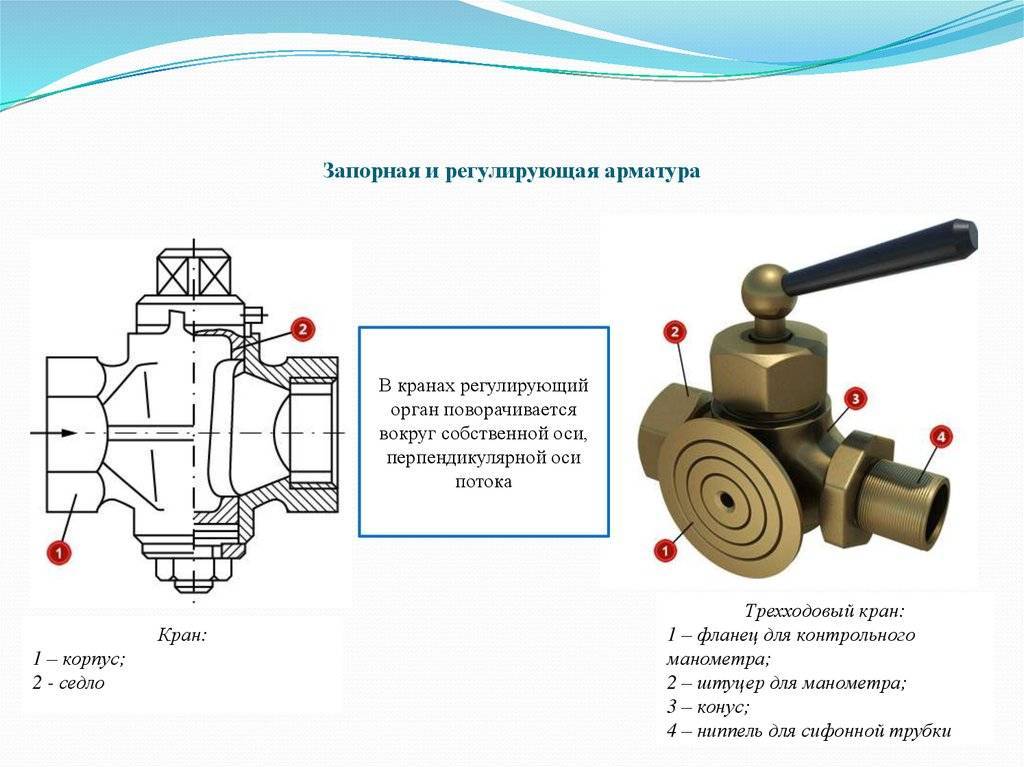 Регулировать. Запорная арматура кран схема. Зра запорно-регулирующая арматура схема. Регулирующий вентиль на схеме. Газовая установка запорная арматура схема.