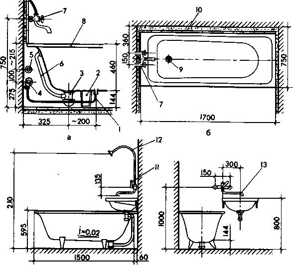 Высота ванны от пола: стандарт, стандартная высота установки ванной с ножками от пола, на какой высоте устанавливается