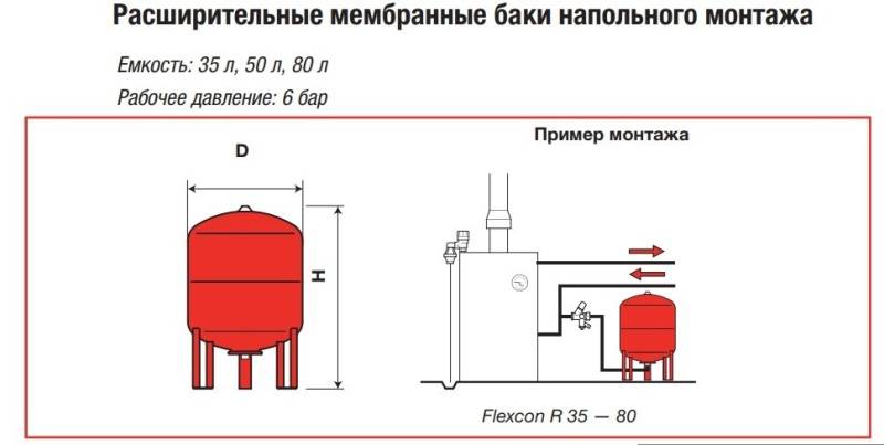 Мембранный расширительный бак: устройство и принцип работы расширителя в системе отопления