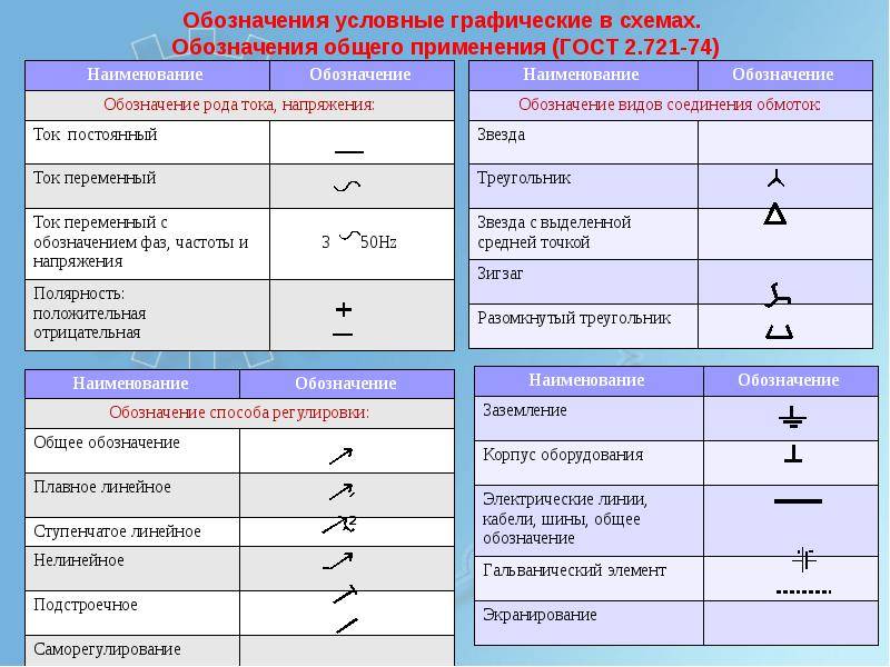 Буквенные обозначения в схеме электрической