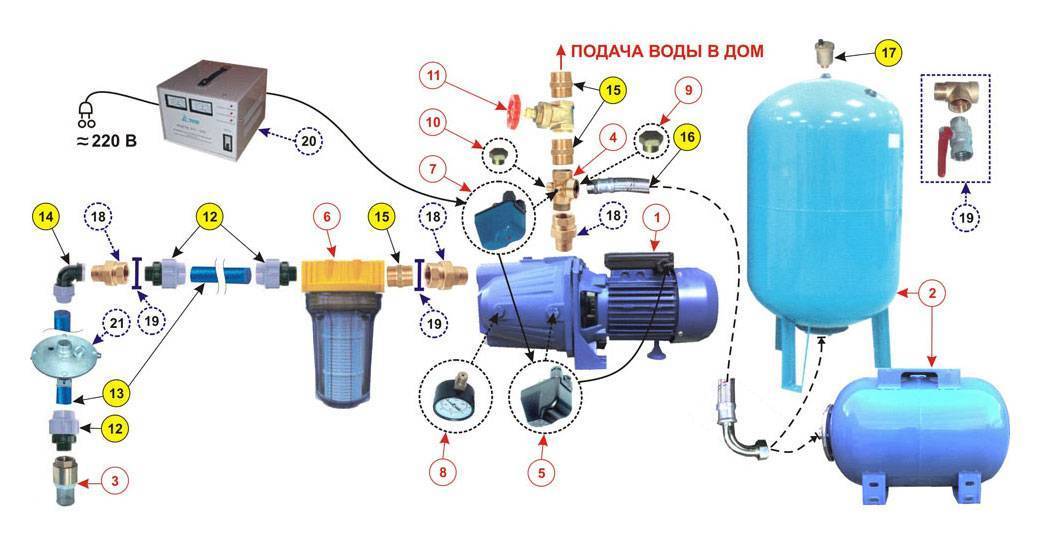 Подключение гидроаккумулятора в систему водоснабжения своими руками
