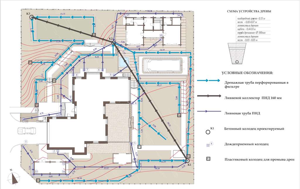 Схема дренажа вокруг дома: нюансы проектирования дренажных систем