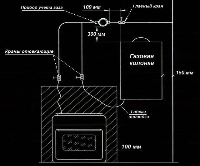 Установка газовой колонки в квартире, частном доме - требования