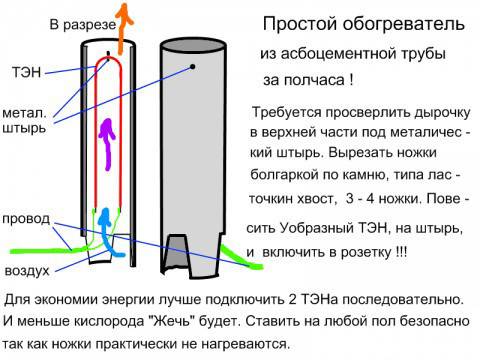 Обогреватель своими руками: масляные и электрические самодельные устройства для дома, поэтапная инструкция