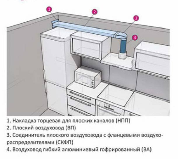 Вытяжка для ванной и туалета: тонкости создания проекта и нюансы обустройства системы