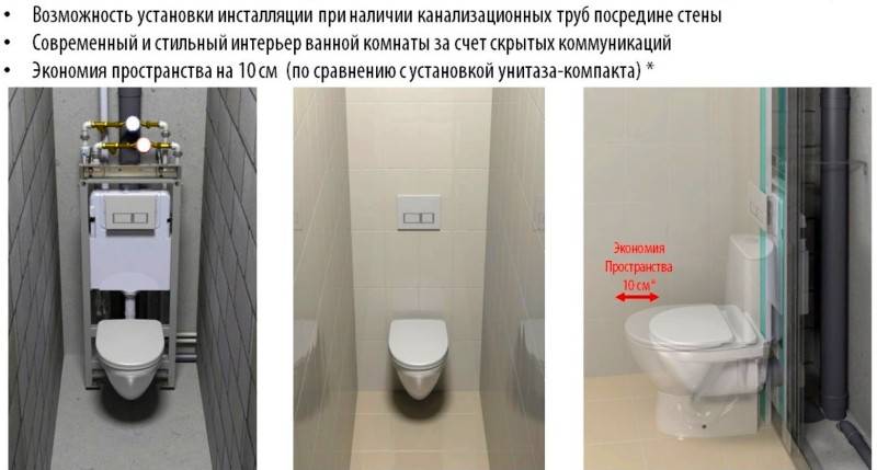 Инсталляция для биде
