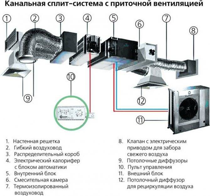 ✅ вентиляторный доводчик - это... что такое вентиляторный доводчик? - dnp-zem.ru
