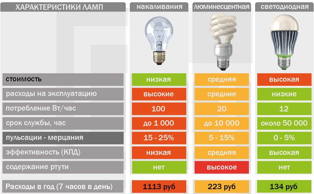 12 лучших производителей светодиодных лампочек - рейтинг 2021