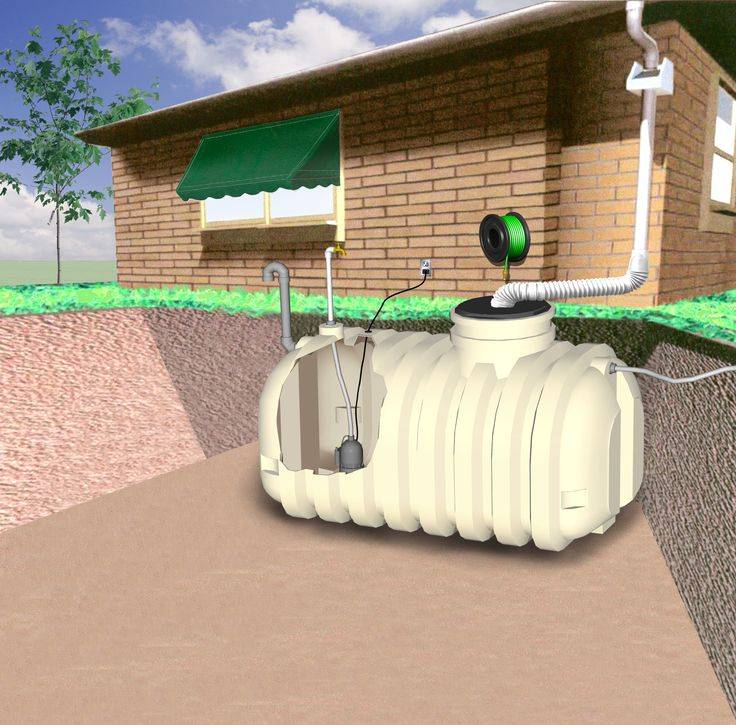 Система сбора дождевой воды: дождеприемники для ливневой канализации, лотки, стоки, система отвода на фото и видео