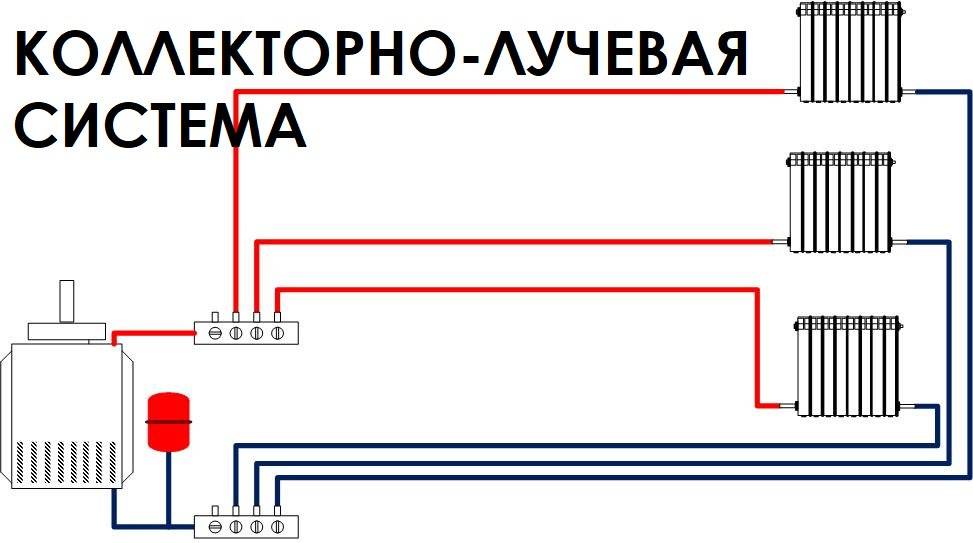 Лучевая разводка отопления в квартире схема подключения