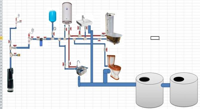 Как организовать ввод воды в дом: схемы разводки водопровода + инструктаж по обустройству