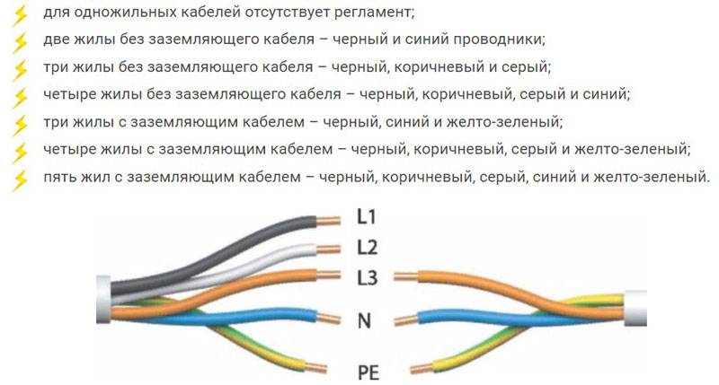 Цветовая маркировка проводов и кабелей