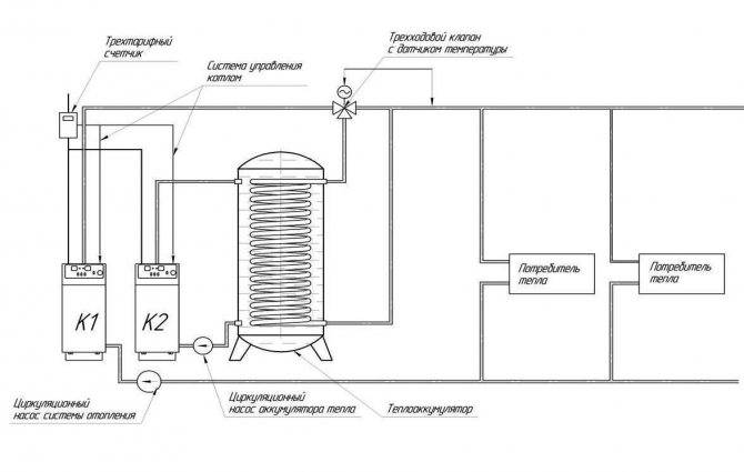 Как сделать теплоаккумулятор для котлов отопления своими руками?