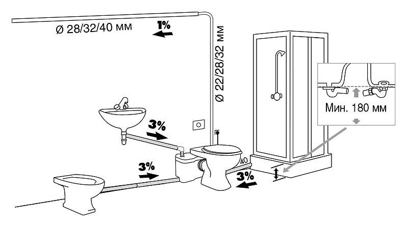 Фекальный насос с измельчителем для туалета (унитаза): правильная установка