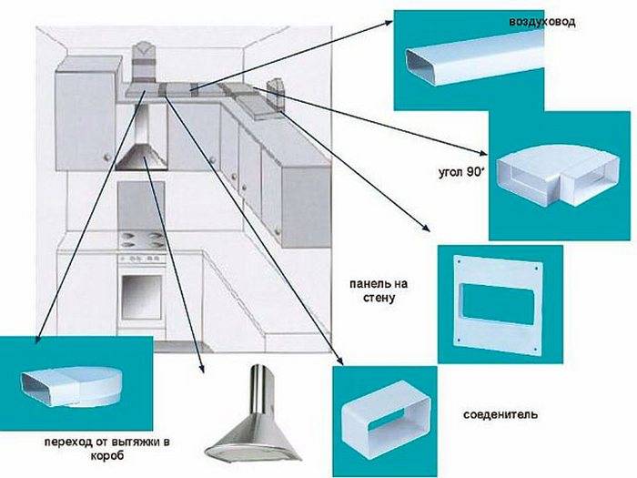 Вентиляция в ванной в потолке: особенности обустройства + инструктаж по монтажу вентилятора