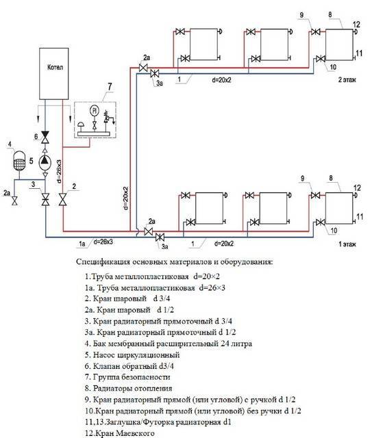 Отопление в частном доме из полипропиленовых труб: схемы, монтаж
