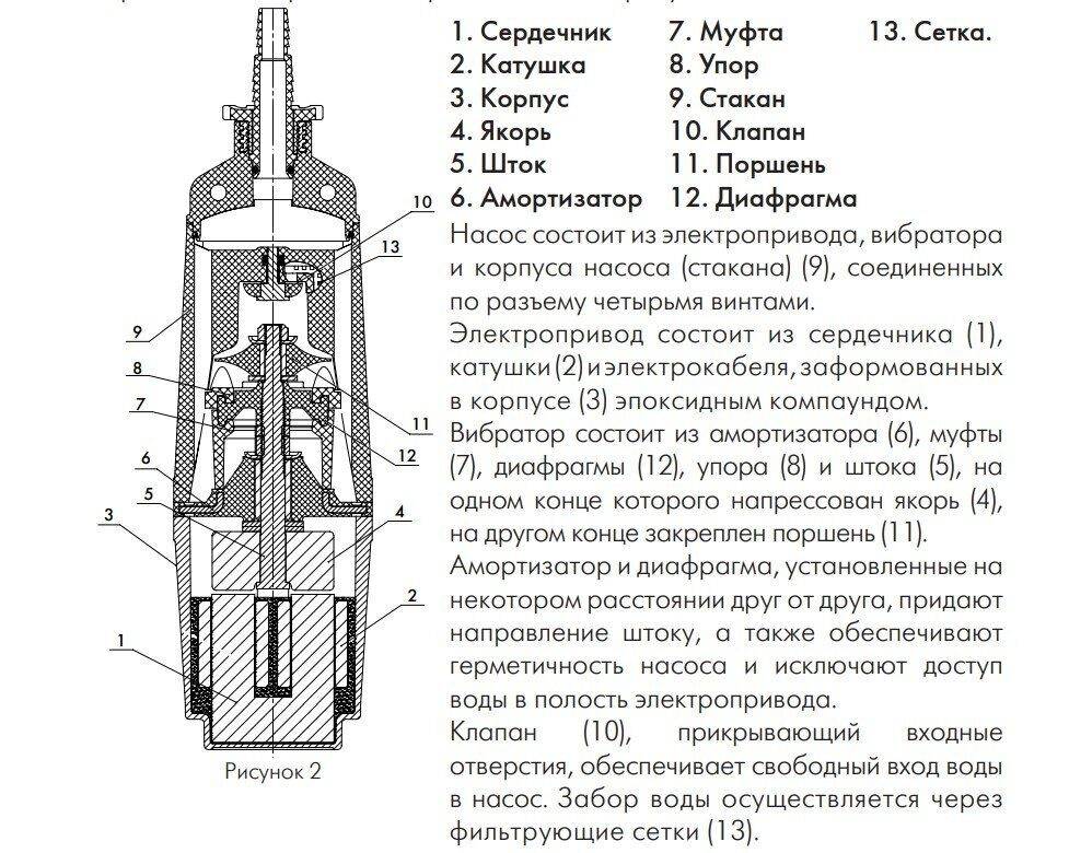 Водяной насос «родничок» - устройство, эксплуатация, устранение неполадок