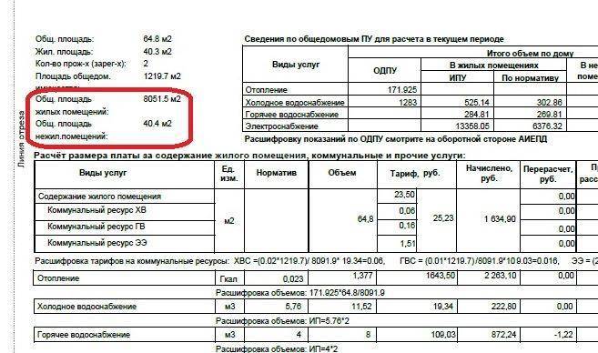 Расчет отопления в многоквартирном доме: как рассчитывается, начисляется отопление квартиры, как считается, как рассчитать по нормативу, как посчитать