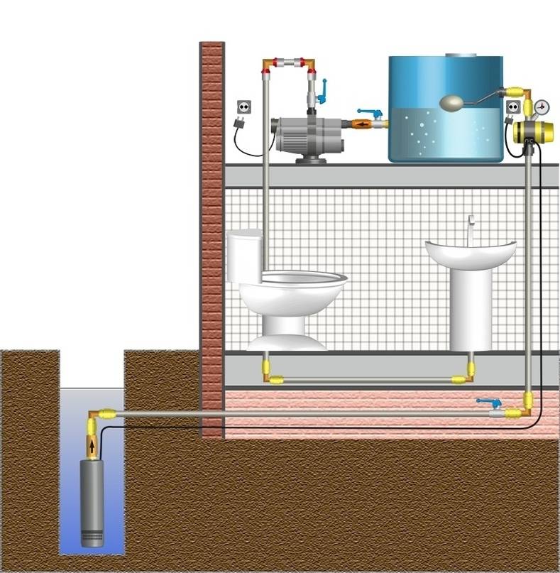 Водоснабжение в частном доме из скважины - проектирование и обустройство своими руками
