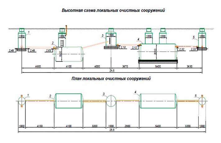Перечень нормативных документов, регламентируюющих требования к очистным сооружениям