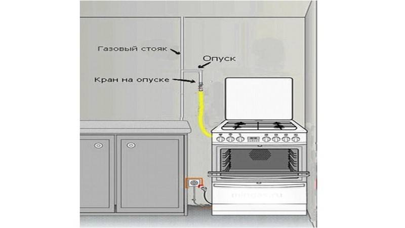 Замена газовой плиты в квартире: штрафы, законы, правила и другие юридические аспекты