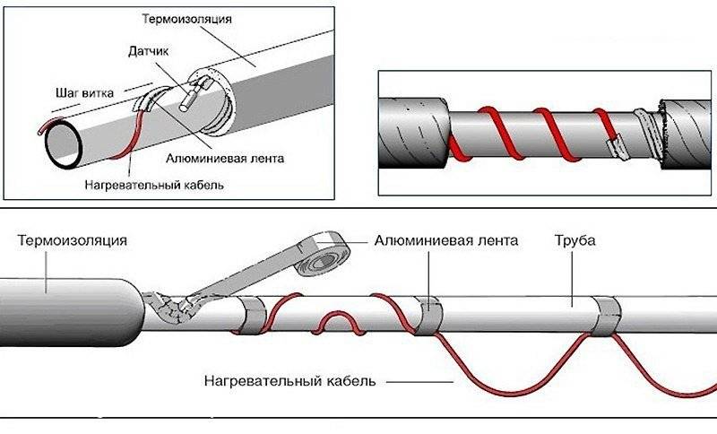 Греющий кабель для водопровода внутри трубы: выбор кабеля, плюсы и минусы, как установить обогрев в трубу с водой, установка провода