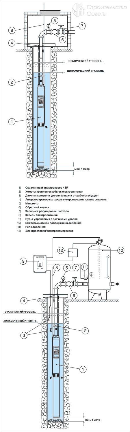 Подключение глубинного насоса схема - 90 фото