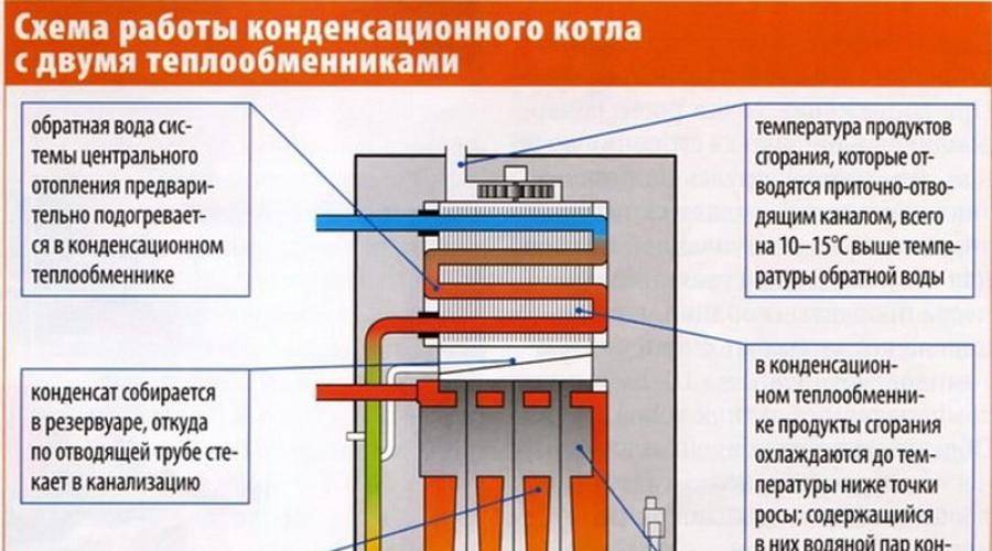 Как включить газовый котел: пошаговый инструктаж + правила безопасной эксплуатации