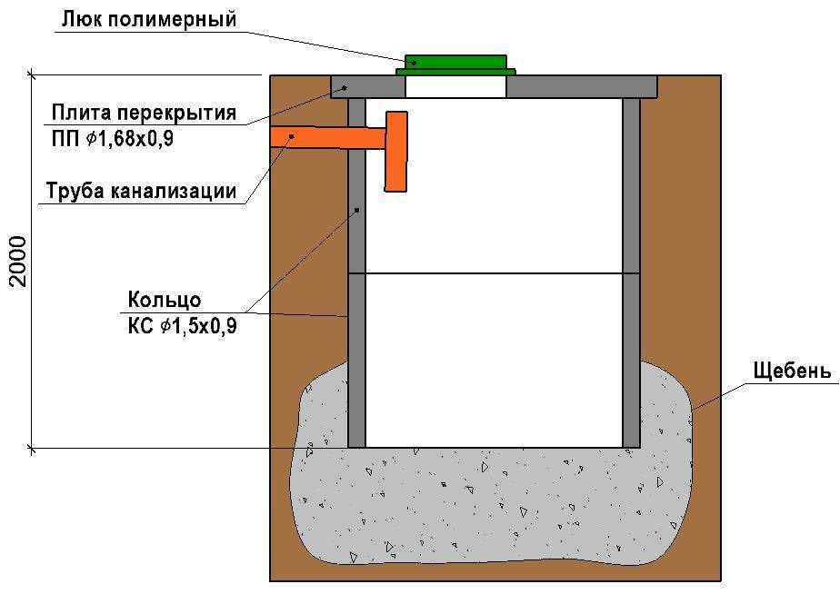 Двухкамерный септик из бетонных колец: инструктаж по сооружению