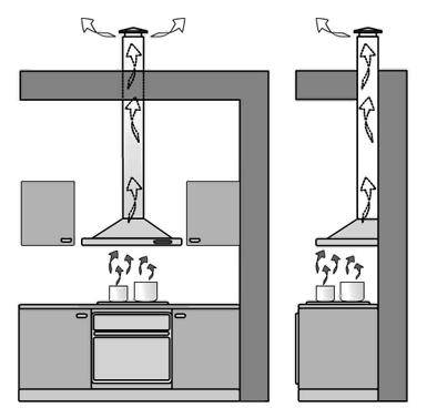 Как установить вытяжку над газовой плитой: высота установки