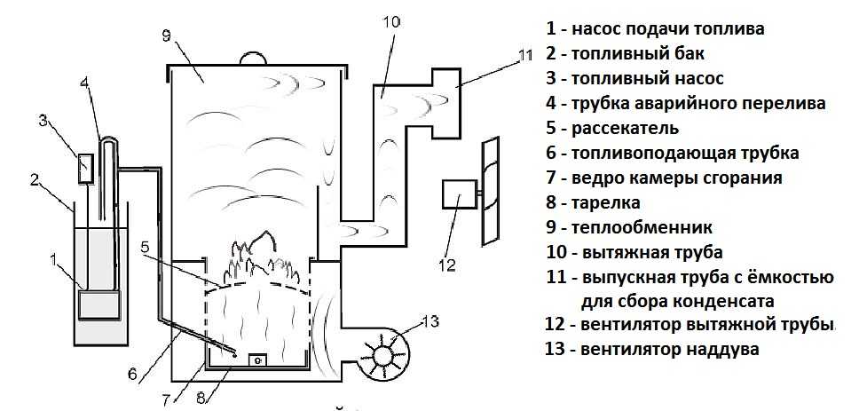 Как сделать печку на отработке с водяным  контуром, используя чертежи?